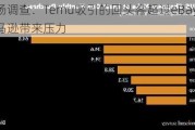 市场调查：Temu吸引的回头客超过eBay 给亚马逊带来压力