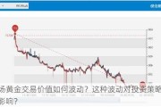 市场黄金交易价值如何波动？这种波动对投资策略有何影响？