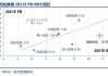 ETF成分股分析