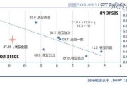 ETF成分股分析