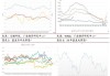 白糖-本年度食糖供应趋于宽松，新榨季甘蔗长势整体良好