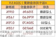 中国黄金（600916）：股价成功突破年线压力位-后市看多（涨）（05-31）