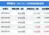 11月12日上市公司减持汇总：博纳影业等10股拟减持（表）