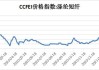 涤纶短纤-PTA价差反弹至年内高点