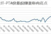 涤纶短纤-PTA价差反弹至年内高点