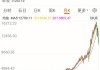 纳斯达克生物科技指数涨约1.4%