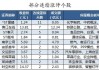 75股被主力资金减持超亿元 北向资金连续3日净卖出