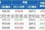 万孚生物5月20日大宗交易成交938.70万元