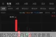 超570亿元白马创历史新高，优质抗跌股出炉，“最强王者”10年涨近13倍