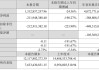 前三季度累计亏损3.89亿元 2024年，完美世界还有机会触底反弹吗？