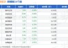 纬德信息(688171.SH)：纬腾合伙部分合伙人拟减持不超过0.95%股份