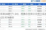 纬德信息(688171.SH)：纬腾合伙部分合伙人拟减持不超过0.95%股份