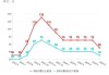 6月5日起，燃油附加费时隔5个月再下调！端午出行成本下降