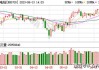 国电南瑞(600406.SH)2023年度拟每股派0.54元 6月14日除权除息