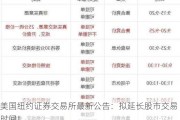 美国纽约证券交易所最新公告：拟延长股市交易时间！