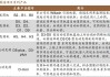 健麾信息(605186.SH)：“智慧药店”模式计划在全国范围内进行批量复制推广