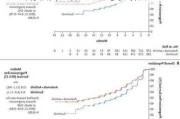 Annexon盘前暴涨超55% ANX005 III期临床试验达主要终点