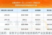 百花医药：全资子公司参与投资医药产业发展基金