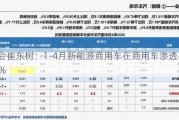 乘联会崔东树：1-4月新能源商用车在商用车渗透率达到14%