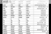 晶苑国际将于9月20日派发中期股息每股0.138港元