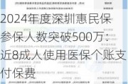 2024年度深圳惠民保参保人数突破500万：近8成人使用医保个账支付保费