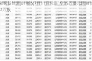 彩客新能源(01986)7月11日斥资19.05万港元回购18.2万股