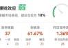 今日37只个股涨停 主要集中在电子、化工等行业