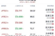 硅锰概念盘中拉升，宝武镁业涨1.97%