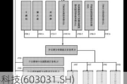 安孚科技(603031.SH)：董事、高级管理人员增持公司股份***实施完毕