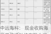 中远海科： 现金收购海口港信通科技有限公司 51%股权并同比例增资的关联交易