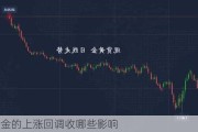 黄金的上涨回调收哪些影响