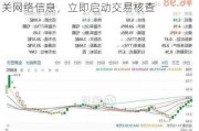 上交所：关注到南京化纤昨日股价走势相关网络信息，立即启动交易核查