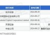 万物云(02602.HK)9月25日耗资560.7万港元回购27.9万股