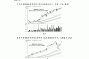 如何掌握企业财务分析在股票市场的应用？