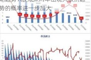 十大机构看后市：短期波动不改中长期趋势 A股未来两年出现大级别趋势的概率进一步加大