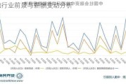 金融行业前景与薪酬变动分析