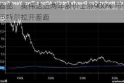 看图：英伟达近两年股价上涨900% 市值与英特尔拉开差距