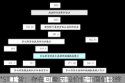 *ST工智：存在可能因股价低于面值被终止上市风险