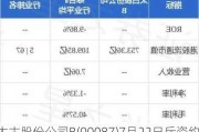 太古股份公司B(00087)7月22日斥资约129.12万港元回购12.25万股