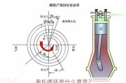 奥托循环是什么意思？