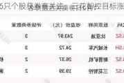 7月2日26只个股获券商关注，三花智控目标涨幅达41.57%