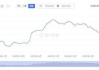 美国核心PCE物价指数年率：6月数据公布，关注通胀预期