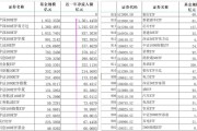 ETF资金流向：7月18日四大沪深300ETF获净申购106亿元，其中华泰柏瑞沪深300ETF获净申购39亿元