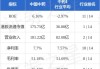 大摩：予舜宇光学“增持”评级 目标价59港元