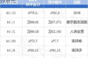 大摩：予舜宇光学“增持”评级 目标价59港元