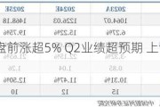 Samsara盘前涨超5% Q2业绩超预期 上调2025财年指引