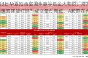 8月23日华夏招商富国永赢等基金大咖说：财报季，红利策略还能红吗？成交量创新低，A股路在何方?