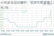 白糖：价格跟涨国际糖价，现货市场普遍上涨 40-50 元/吨