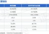 沪深股通|格灵深瞳7月24日获外资卖出0.03%股份