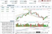 8月1日富时中国A50指数期货现涨0.04%